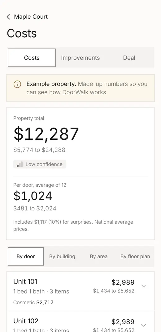 Example: DoorWalk Costs screen for a made-up 12 unit property, with the property total, the cost per door and the first units